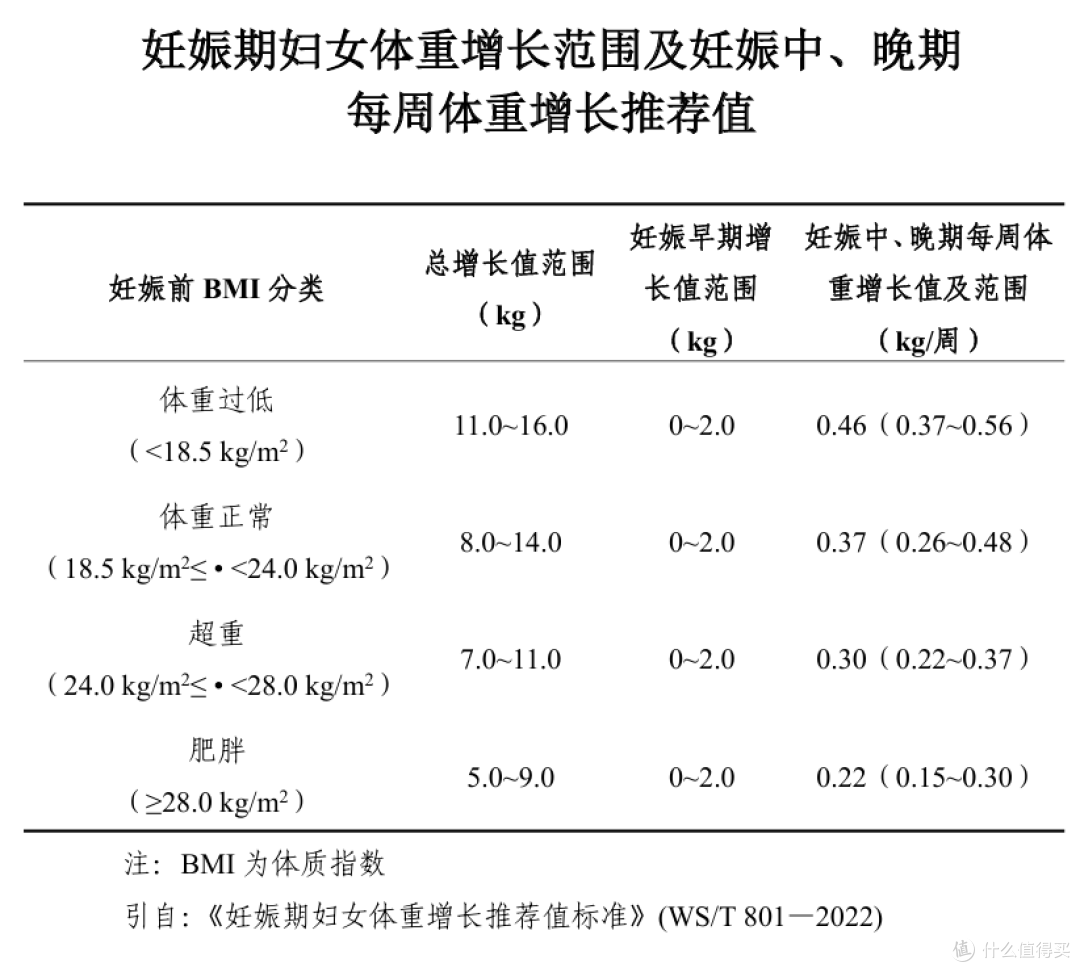 你的减肥方法科学吗？对照《体重管理指导原则》测一测