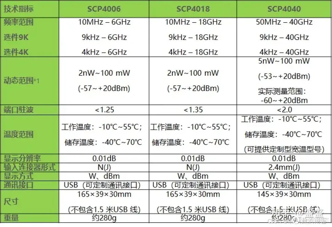技术指标