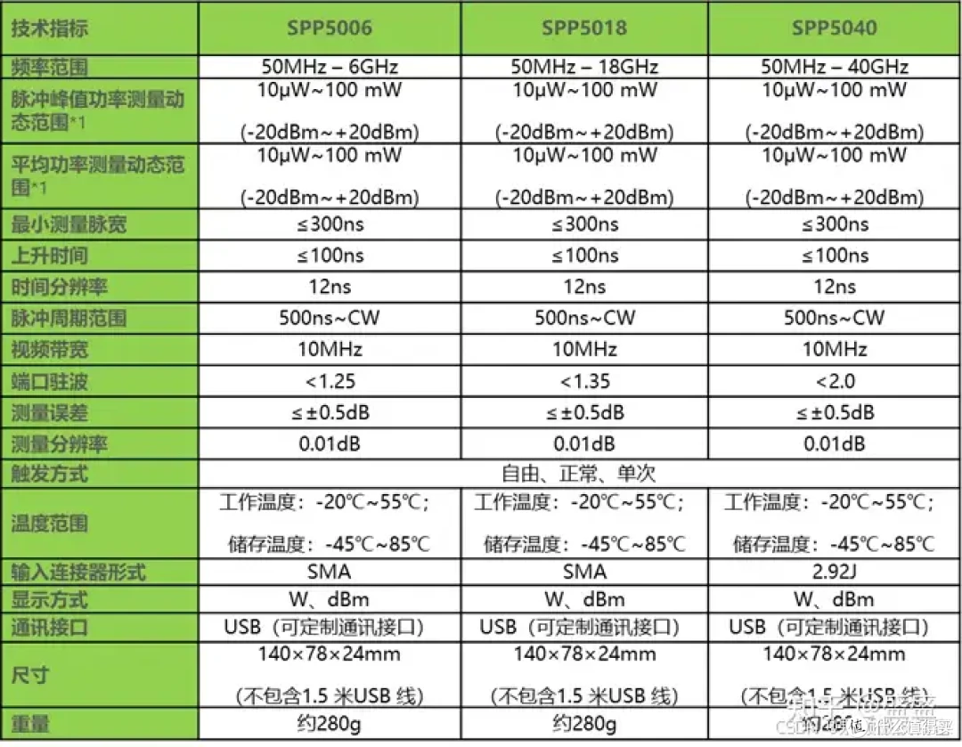 盛铂科技SCP4000与SPP5000脉冲峰值功率计,小巧机身藏大能量