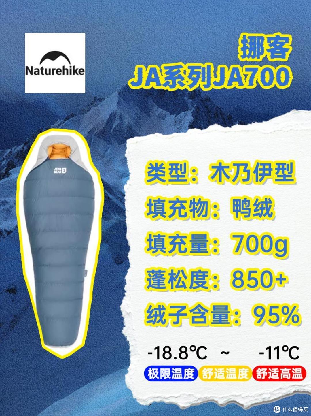 选好睡袋,五一去这些地方体验星空、篝火、撩人夜色…