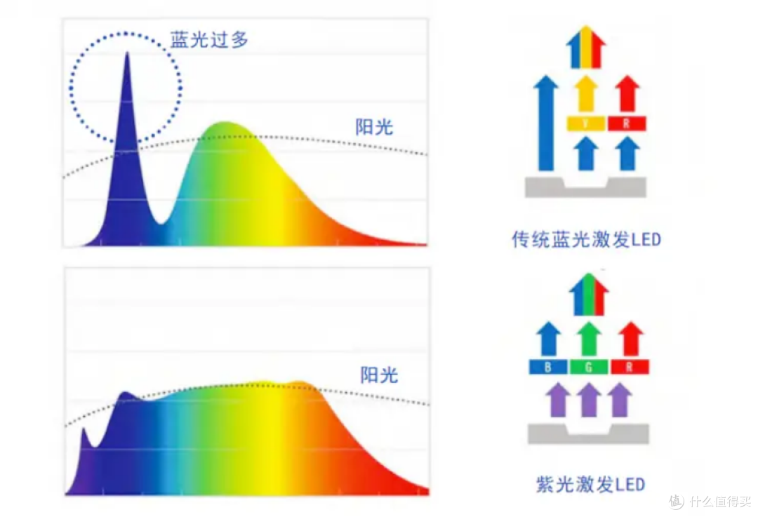 3200元的护眼台灯值得买吗?护眼灯品牌重要吗?护眼台灯挑选方法