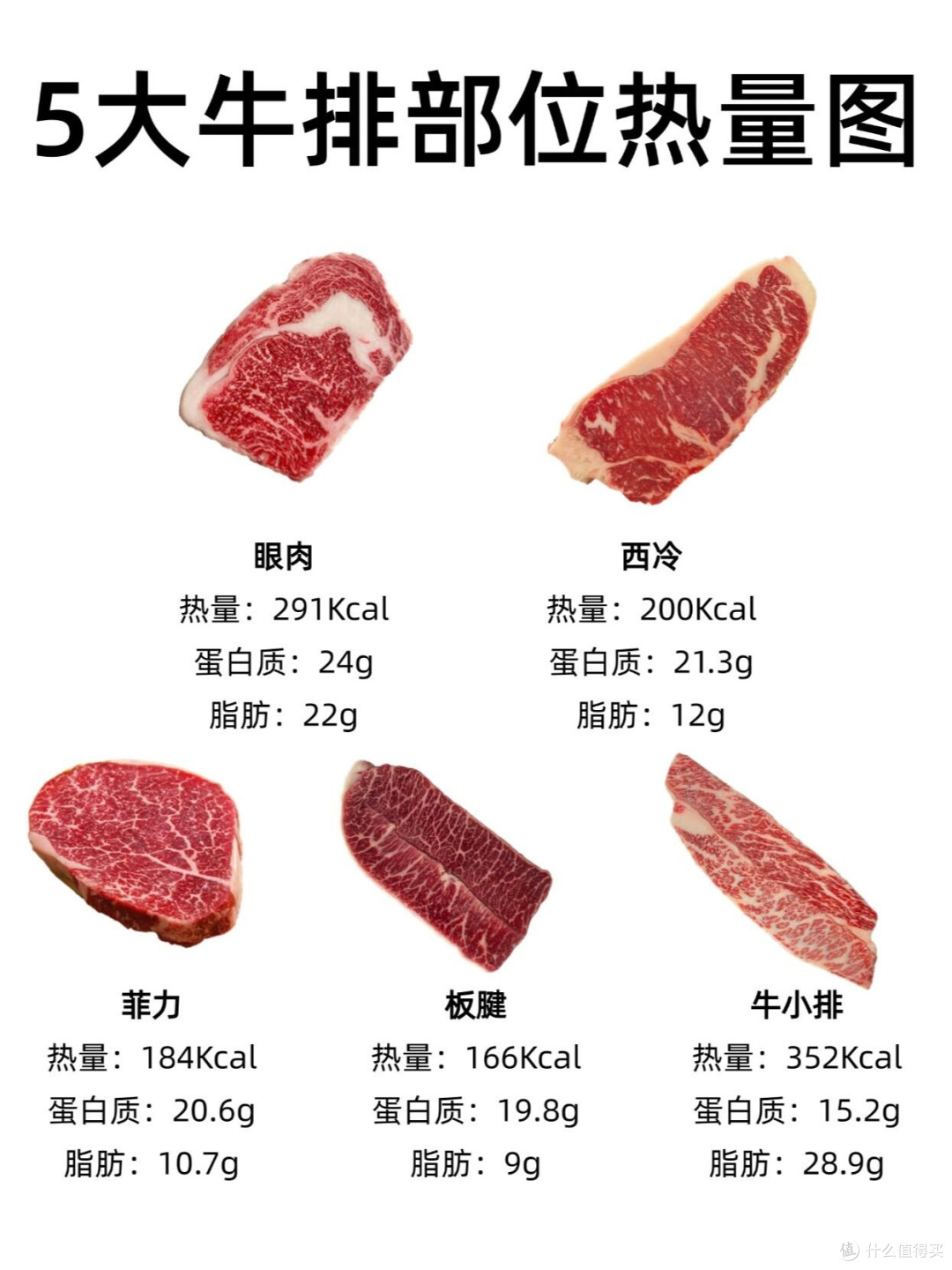 减脂餐牛排选购全攻略:科学选肉 + 健康烹饪指南