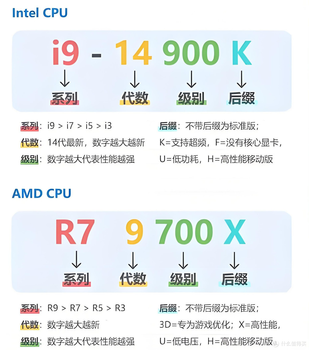电脑卡顿怎么办?选对CPU是关键!