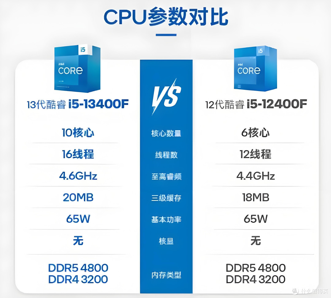 电脑卡顿怎么办?选对CPU是关键!