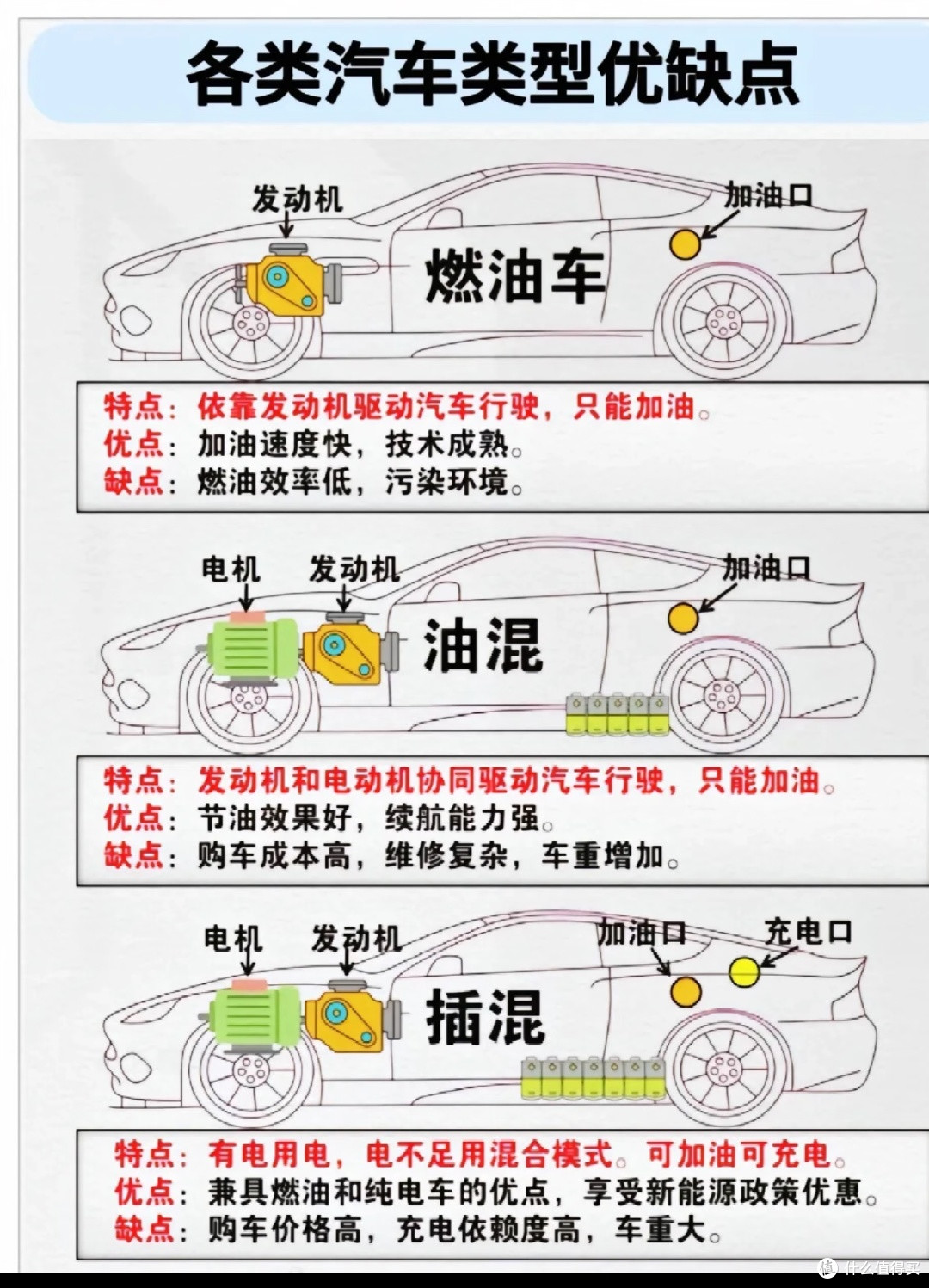 新能源车技术解析：混动、增程、纯电各自的优缺点及适用场景_新能源车_什么值得买