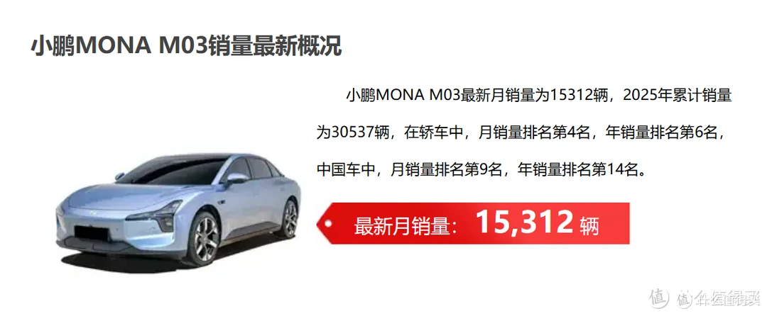 小鹏重夺新势力品牌销量榜一,背后的功臣是不是这款性价比神车?