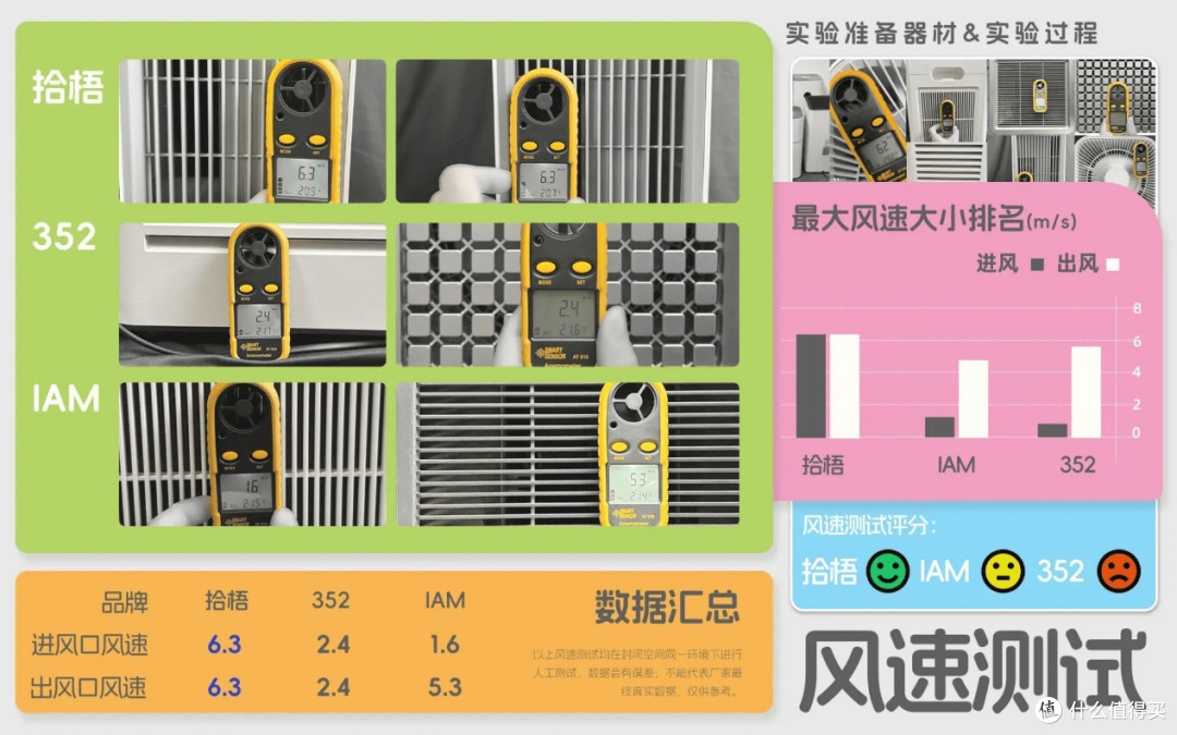 除烟味空气净化器哪个好？快速除烟味的空气净化器排行榜型号盘点

