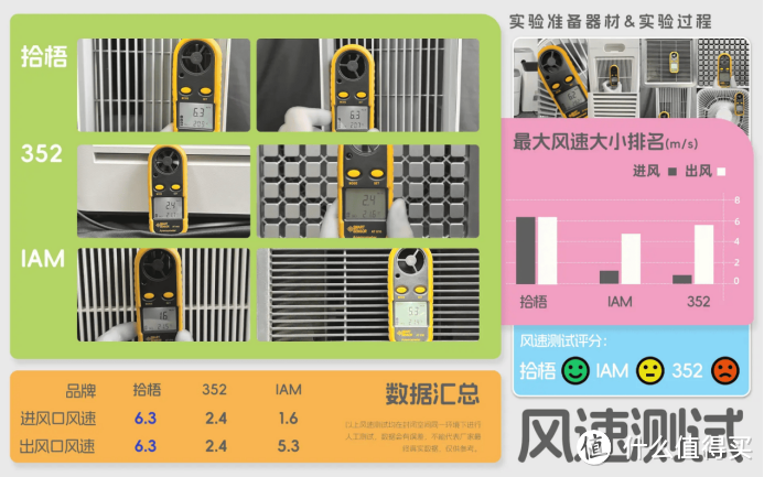 除烟味空气净化器哪个效果好？能吸烟味的空气净化器怎么选