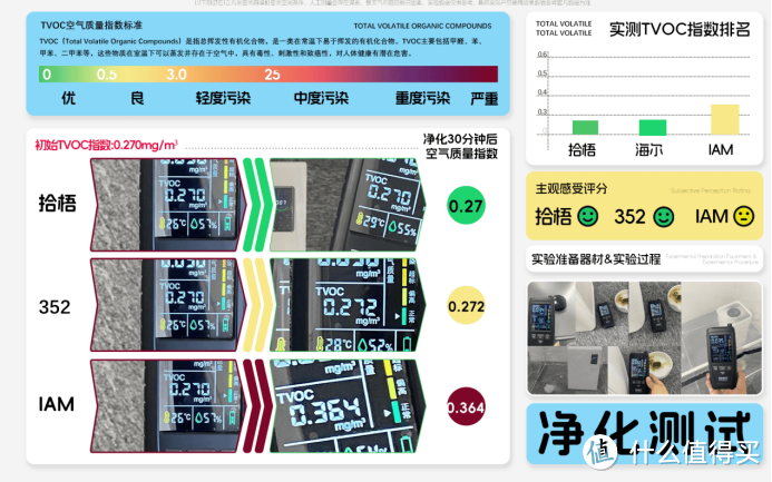 除烟味空气净化器哪个效果好？能吸烟味的空气净化器怎么选