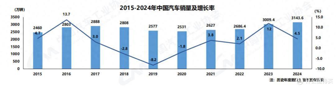 谁才是“卖”车之王?华为、小米火爆背后的残局:400多车企淘汰