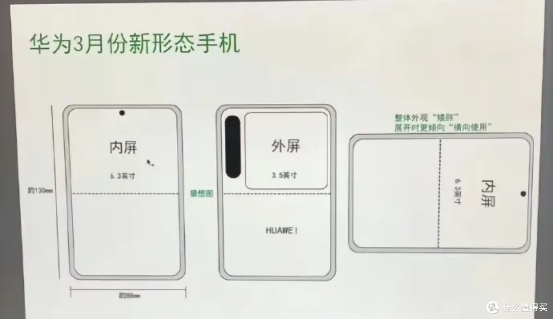 华为“新形态”手机,外观正式确认,外屏接近正方形