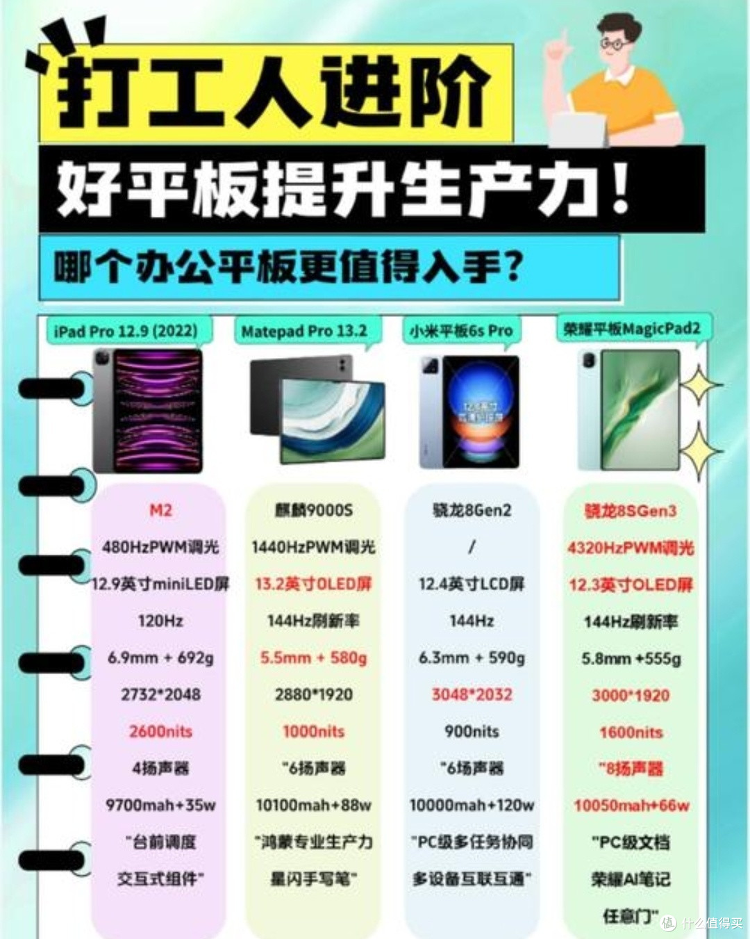 平板与笔记本的生产力对比:深入分析不同场景下的效率差异