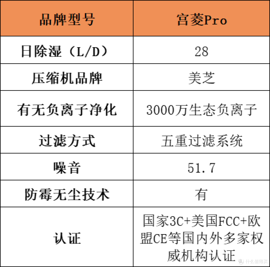除湿机哪个品牌最好最实用？2025十大品牌排名实测推荐揭晓！