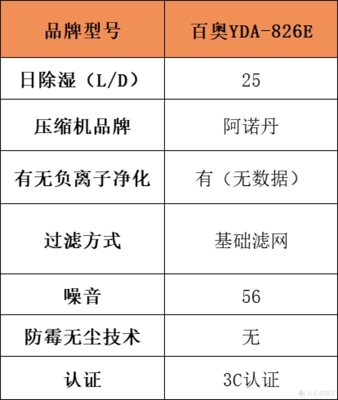 除湿机哪个品牌最好最实用？2025十大品牌排名实测推荐揭晓！
