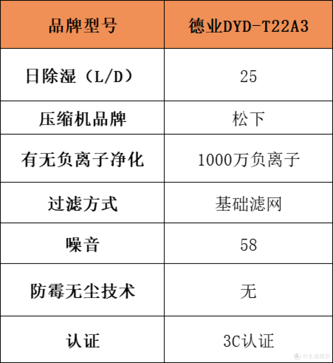 除湿机哪个品牌最好最实用？2025十大品牌排名实测推荐揭晓！