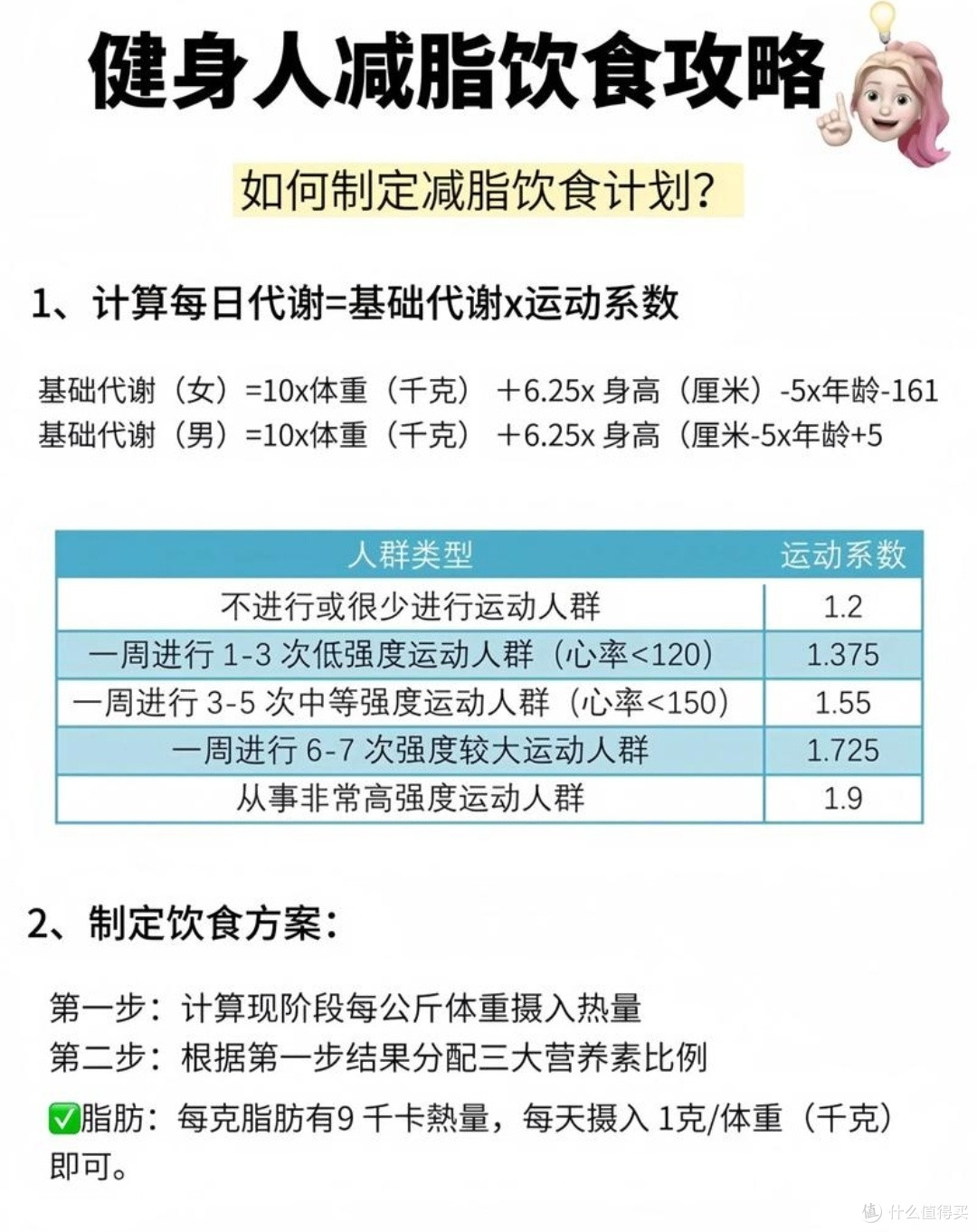 国家指南下的减肥策略:结合个人体质,定制专属计划📚💪