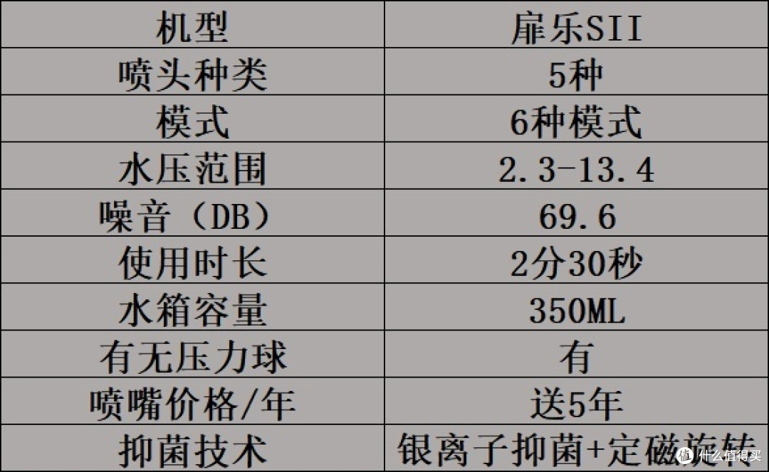 冲牙器哪个牌子好用一些？最新机型实测数据揭秘