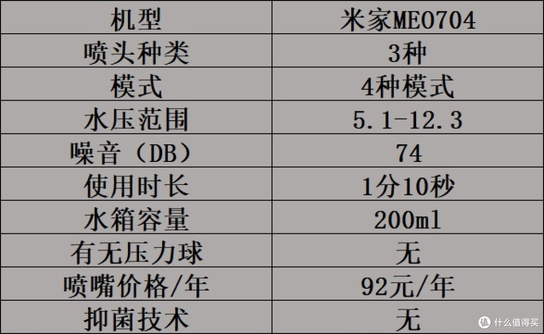 冲牙器哪个牌子好用一些？最新机型实测数据揭秘