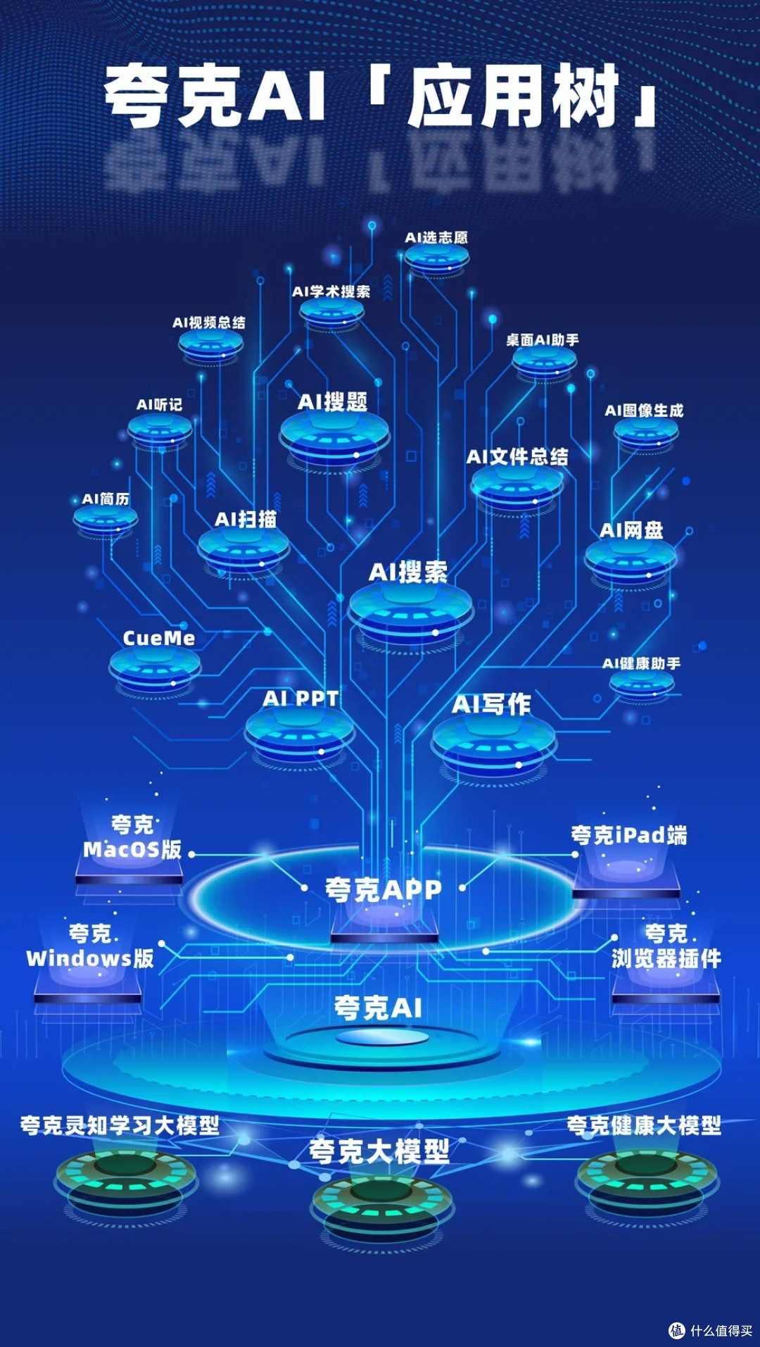 夸克AI，真的那么神？