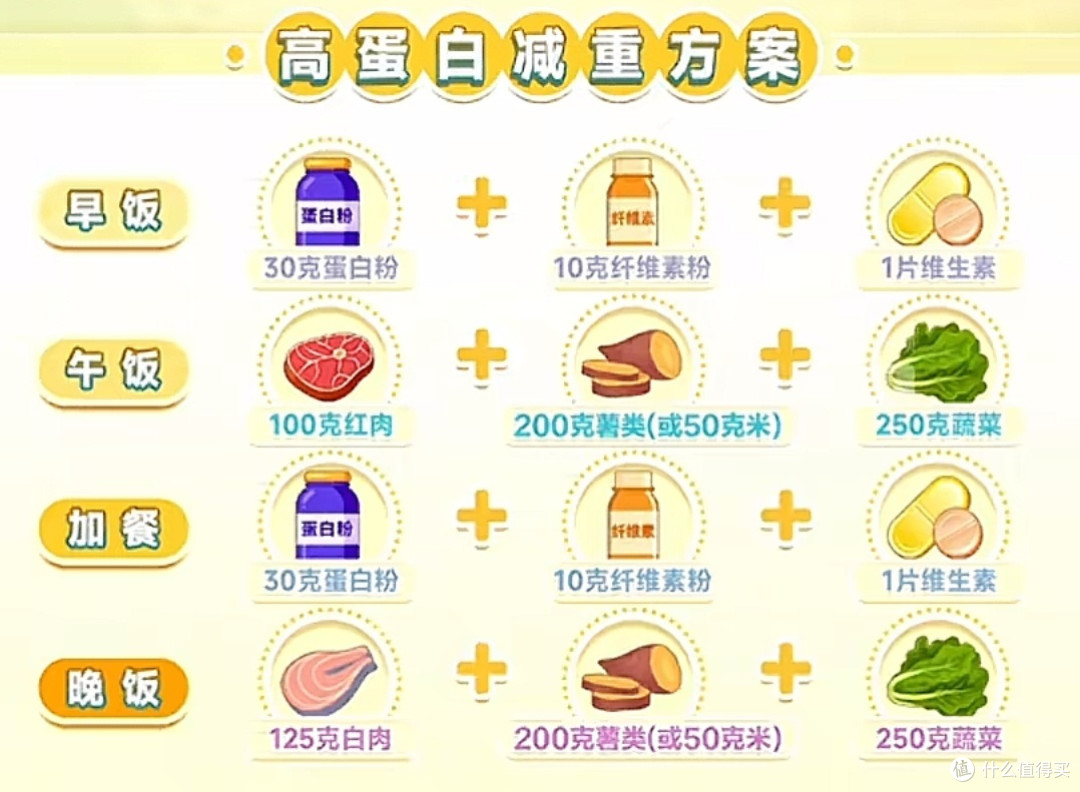 一起减肥逆袭，一起变美。