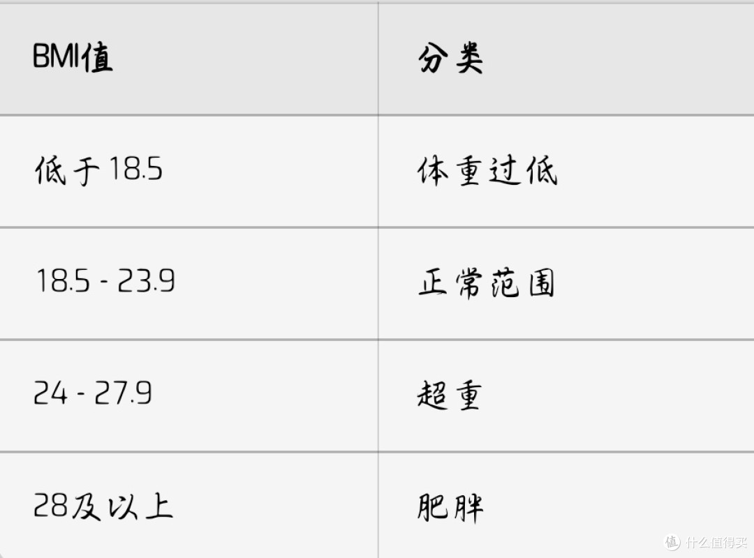 一起减肥逆袭，一起变美。