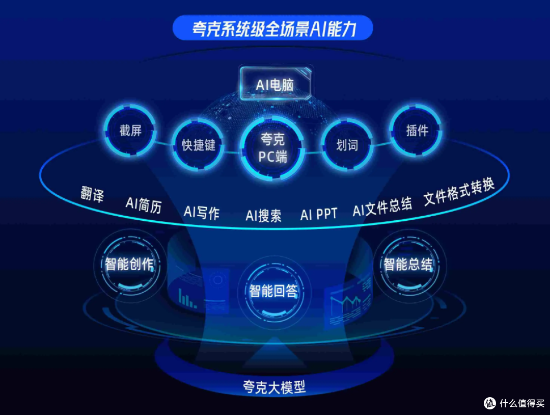新夸克引领AI体验革新:阿里巴巴推出全能“AI超级框”