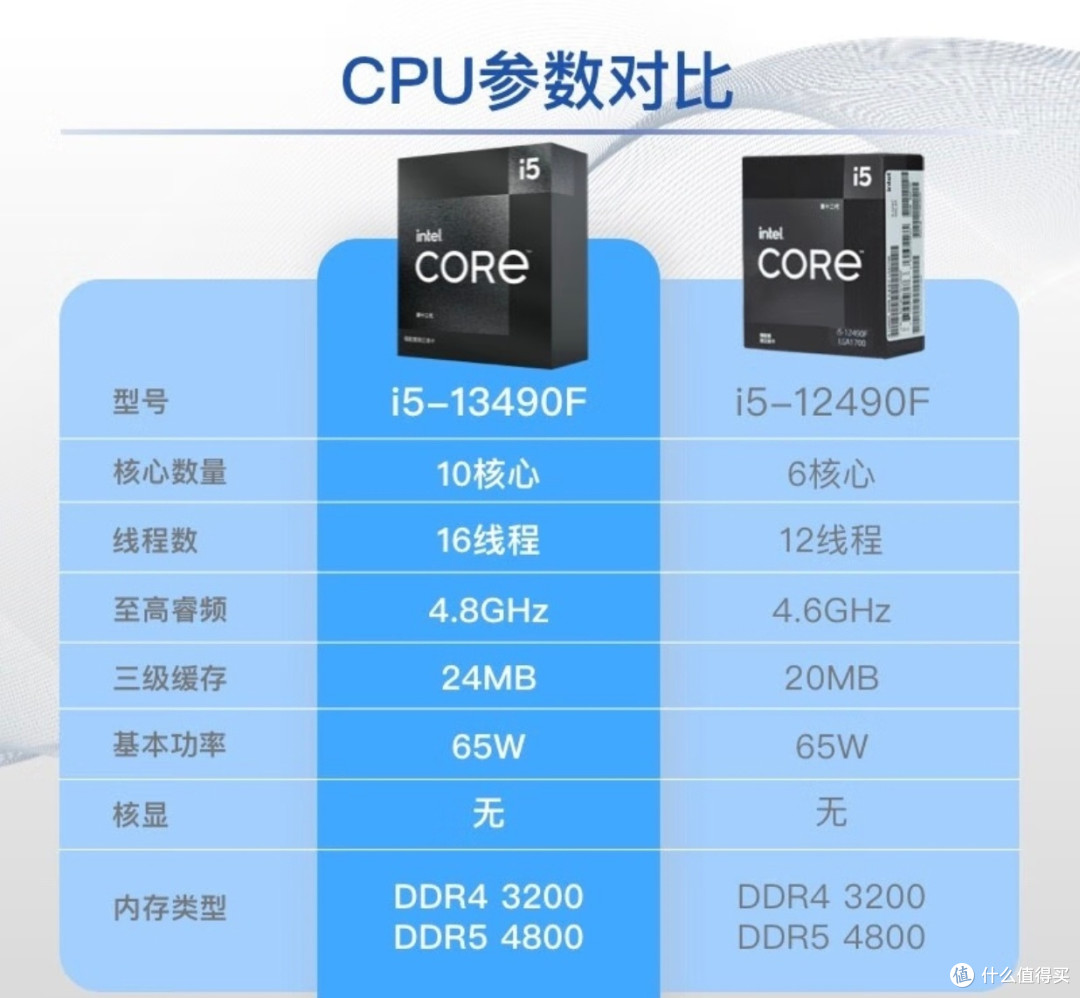 英特尔十三代i5,打工人的性价比之选