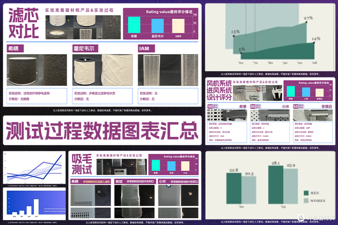 猫毛空气净化器哪个好用？看养猫空气净化器十大排名，对比选购
