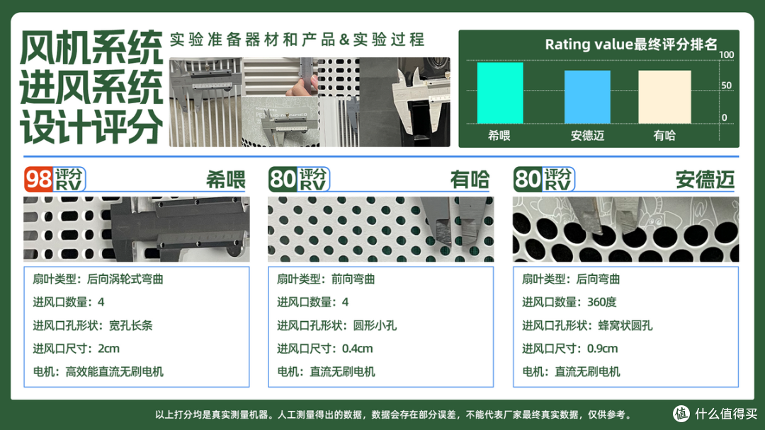 猫毛空气净化器哪个好用？看养猫空气净化器十大排名，对比选购
