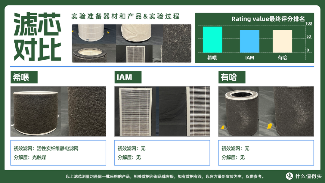 猫用空气净化器选哪种?猫毛空气净化器测评,爆款数据公开!