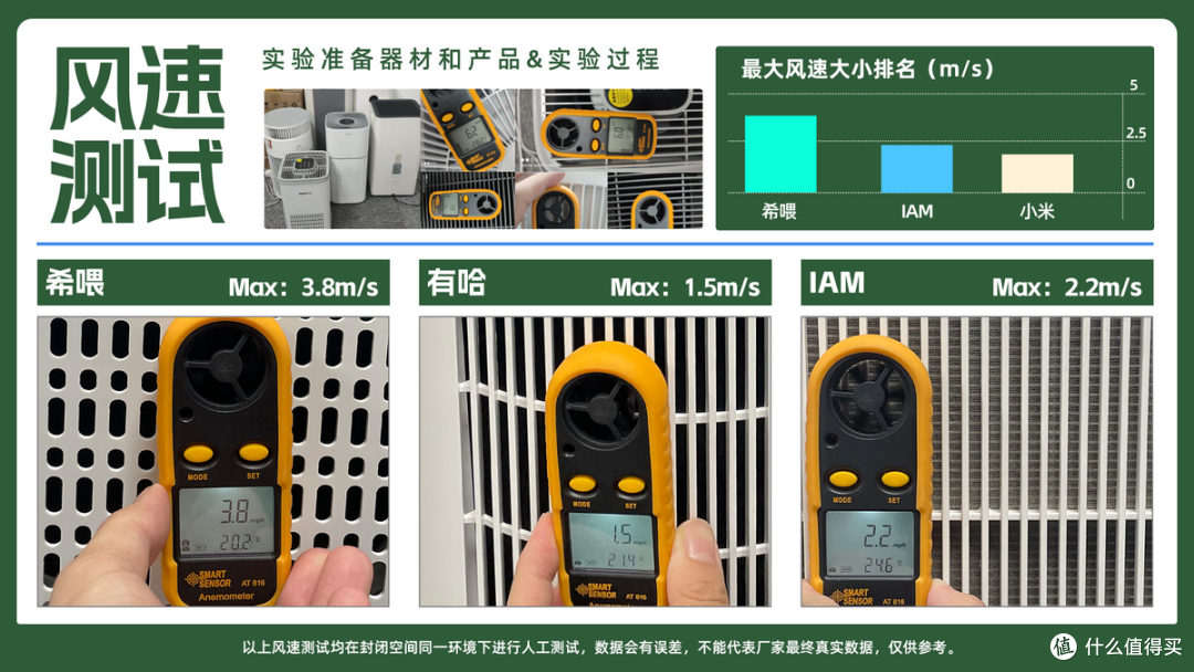 猫用空气净化器选哪种?猫毛空气净化器测评,爆款数据公开!