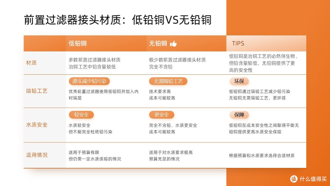 深度拆解,净水器前装前置是不是智商税?装修阶段哪个值得买?
