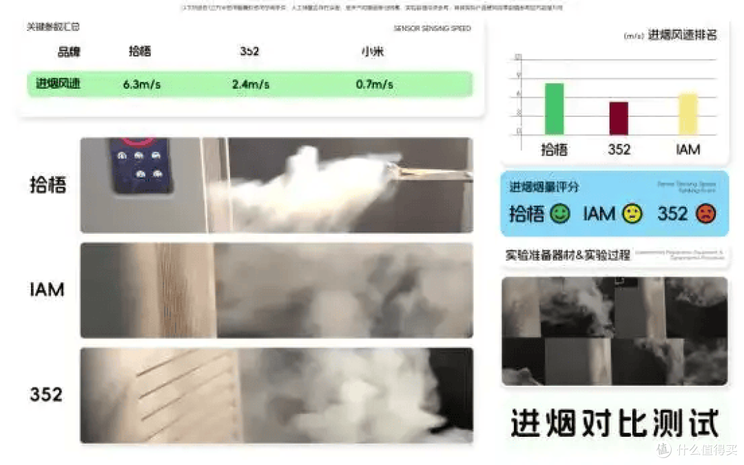 空气净化器除烟味哪个好?高性能去烟味的空气净化器榜单推荐