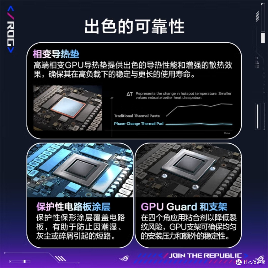 华硕ROG显卡真香？