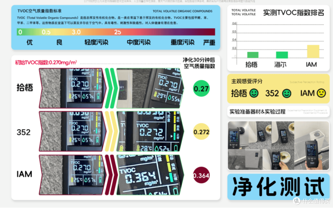 空气净化器除烟味哪家好？去烟味室内空气净化器精选2025优品