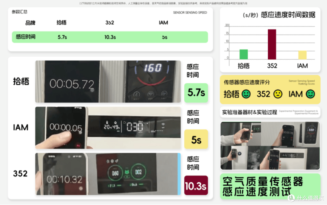 空气净化器除烟味哪家好？去烟味室内空气净化器精选2025优品