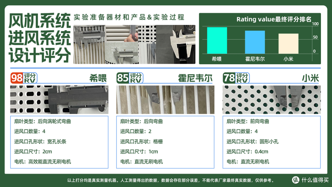 猫毛空气净化器哪个好用？养猫空气净化器推荐，产品真实测试对比