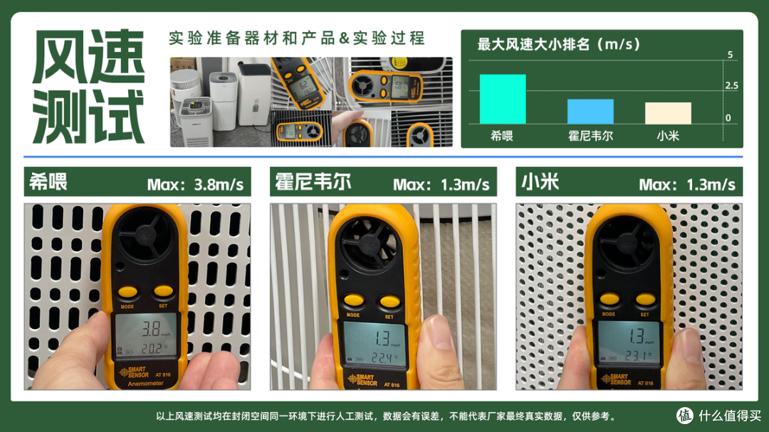 猫毛空气净化器哪个好用？养猫空气净化器推荐，产品真实测试对比