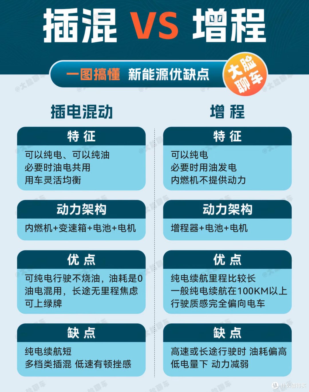 新能源大对决:混动、增程、纯电谁才是最优解?