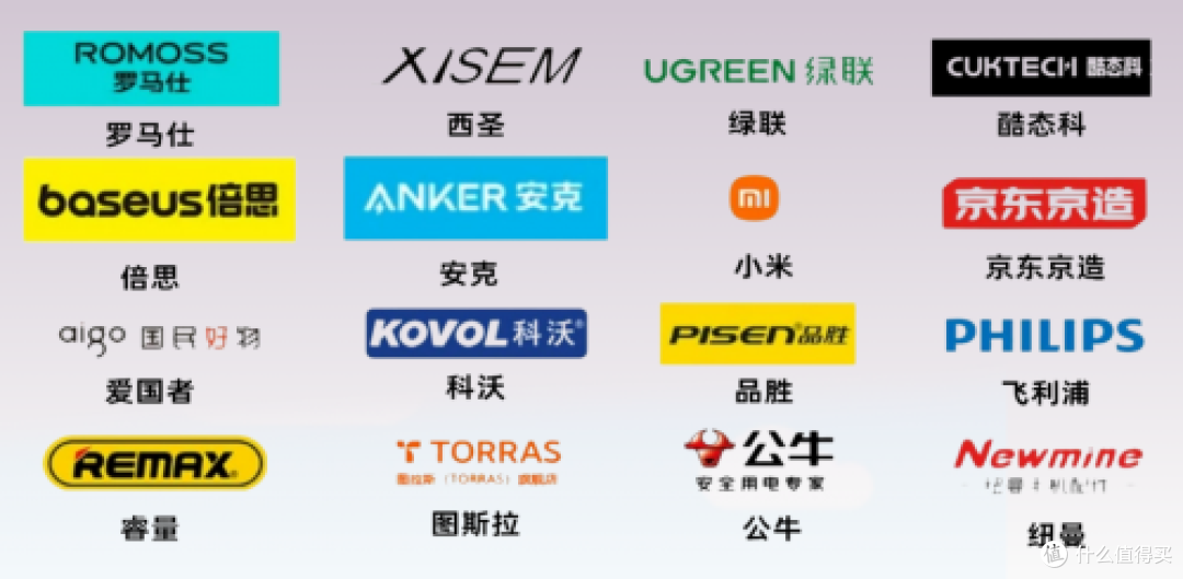 哪个牌子充电宝质量最好最耐用?2025年十大公认耐用充电宝品牌