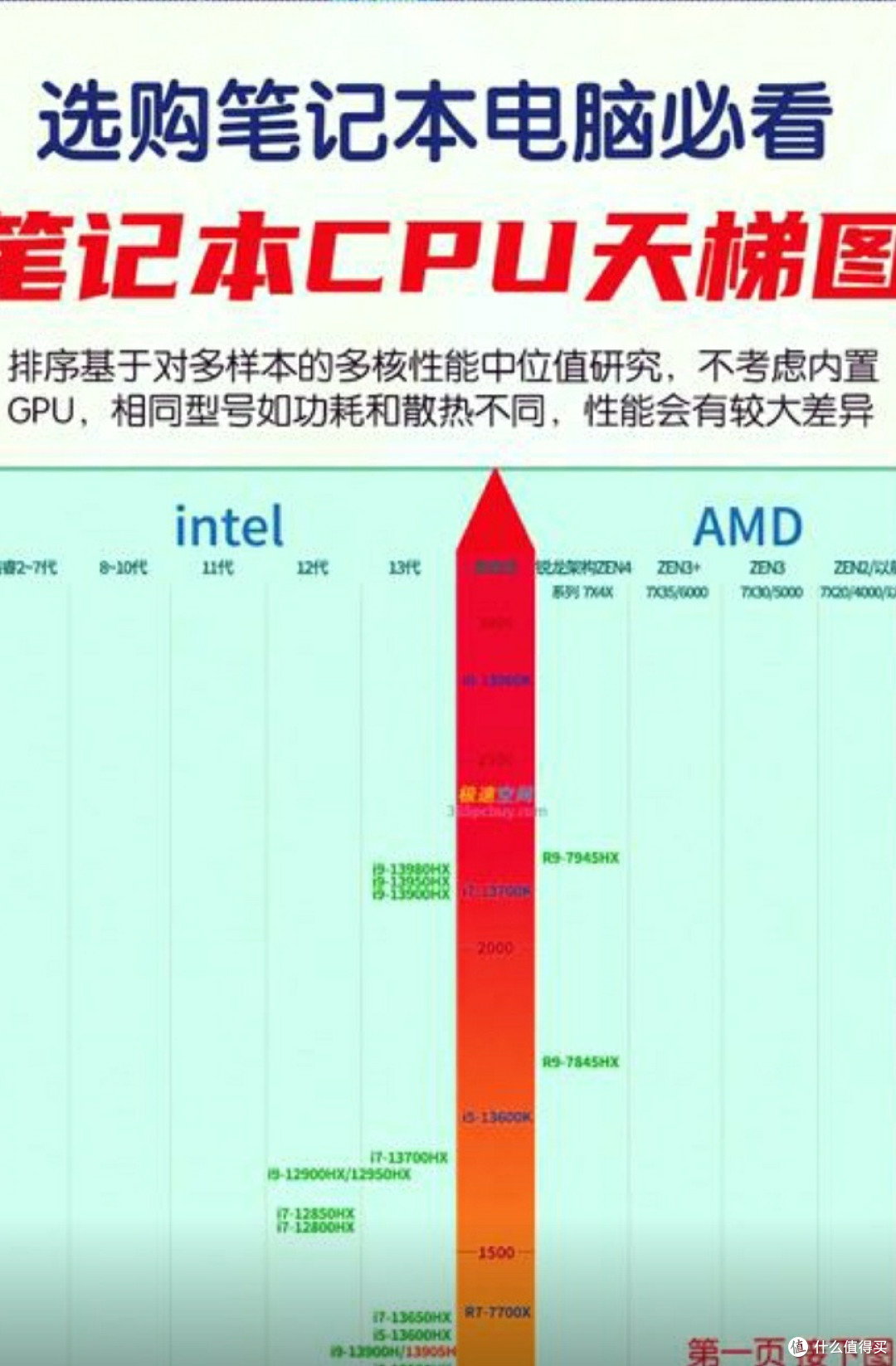 CPU性能揭秘:主频、核心数与缓存大小的关键作用🔍
