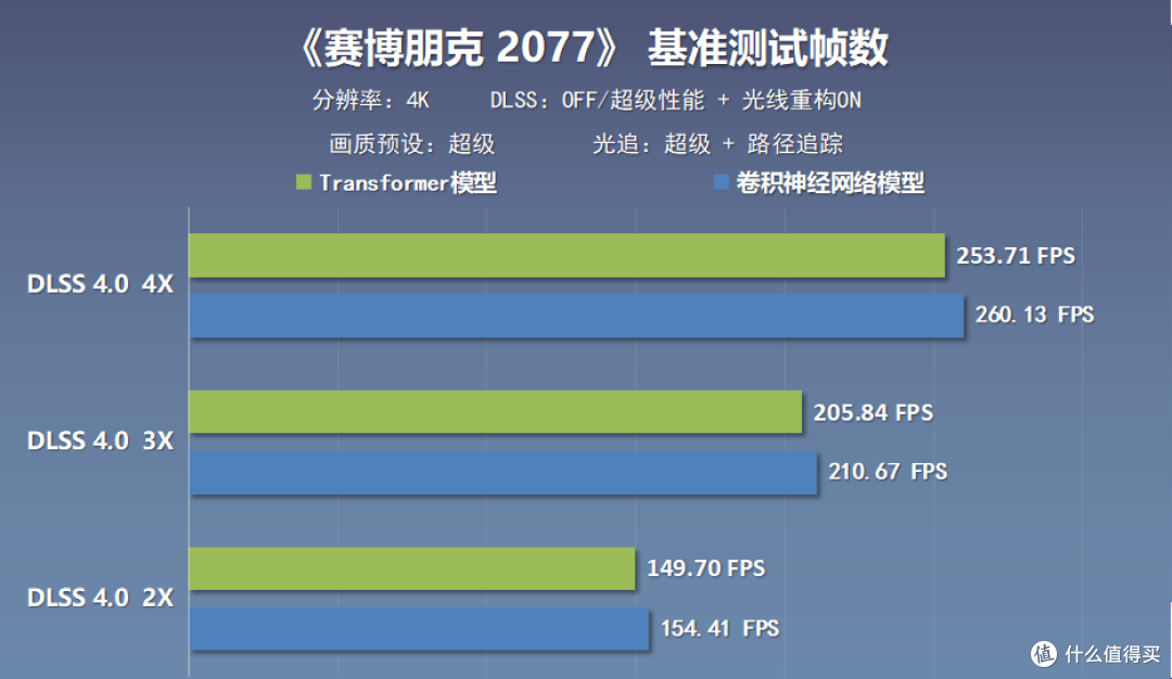 2025年3月主流装机配置分享:9800X3D搭配RTX5080显卡装机
