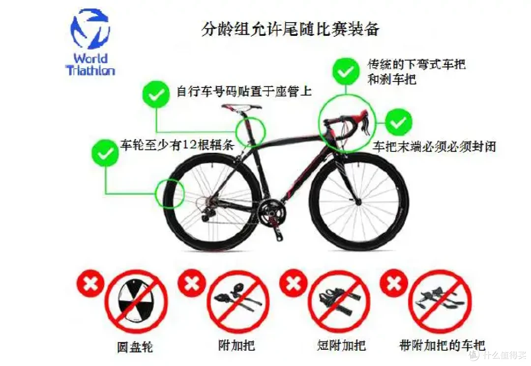 世运会铁人三项分项之铁人两项