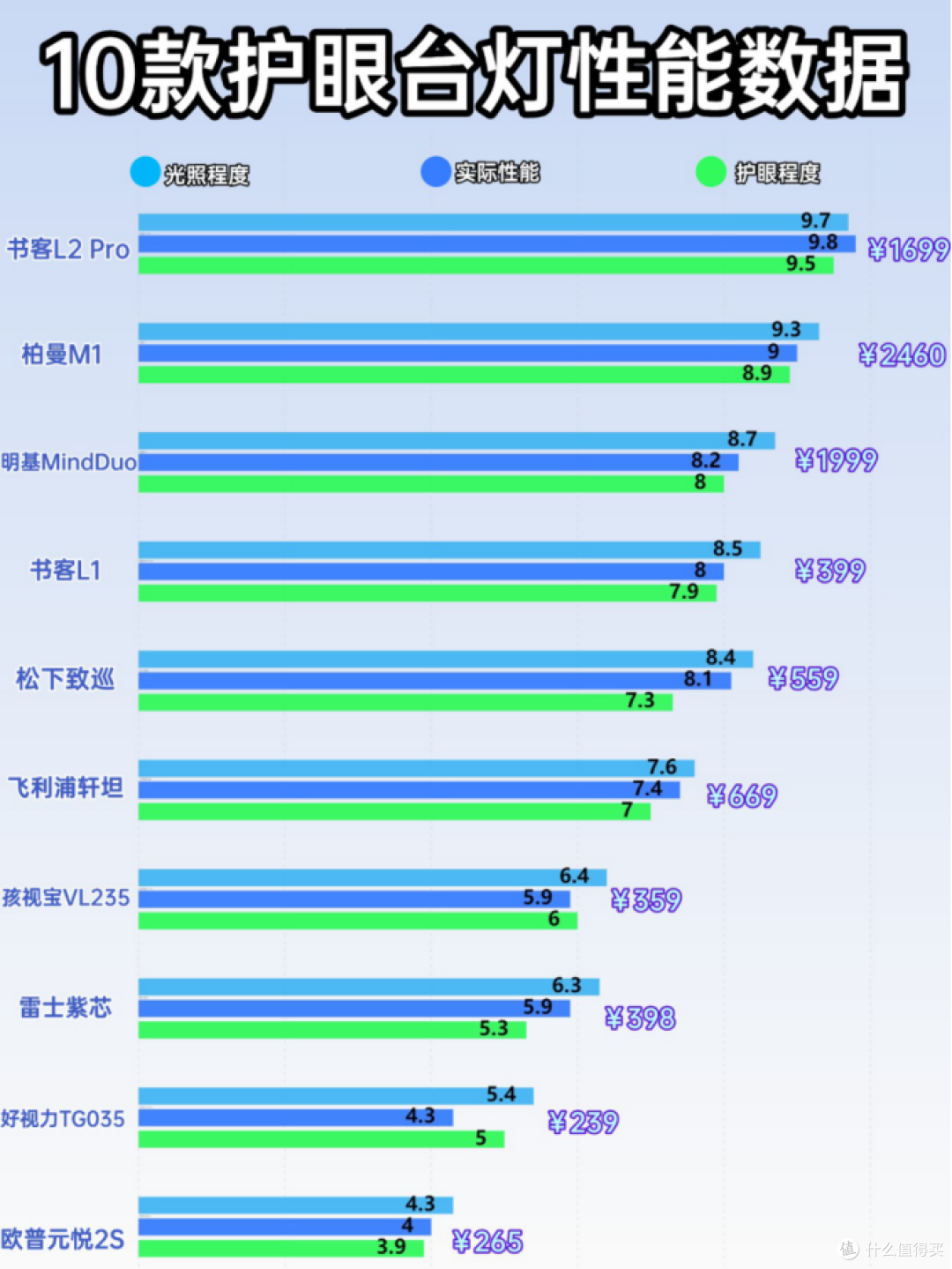 学生台灯什么牌子好对眼睛好?护眼灯十大品牌排行榜种草指南