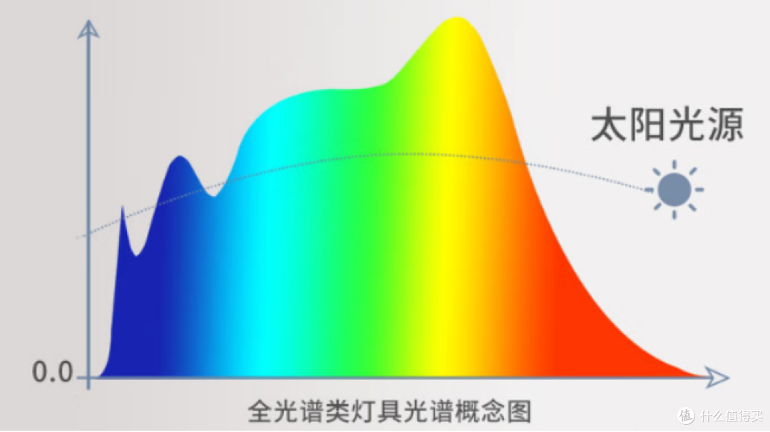 学生台灯什么牌子好对眼睛好?护眼灯十大品牌排行榜种草指南