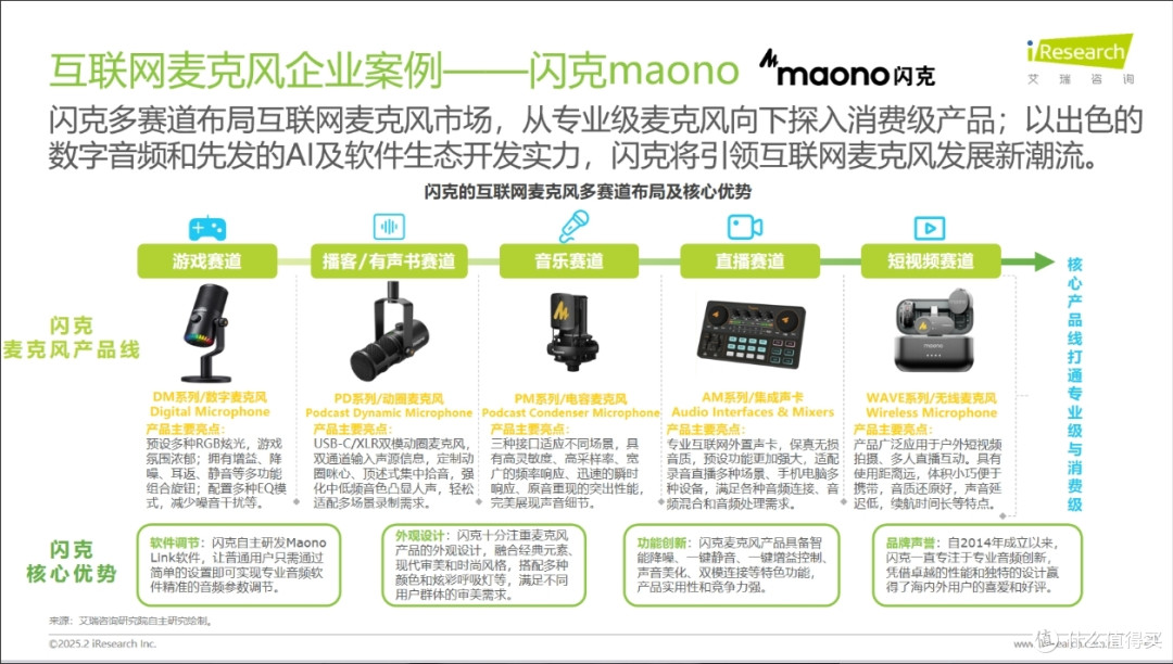 30天亲测:闪克Wave T5智能AI麦克风,让我彻底告别后期修音
