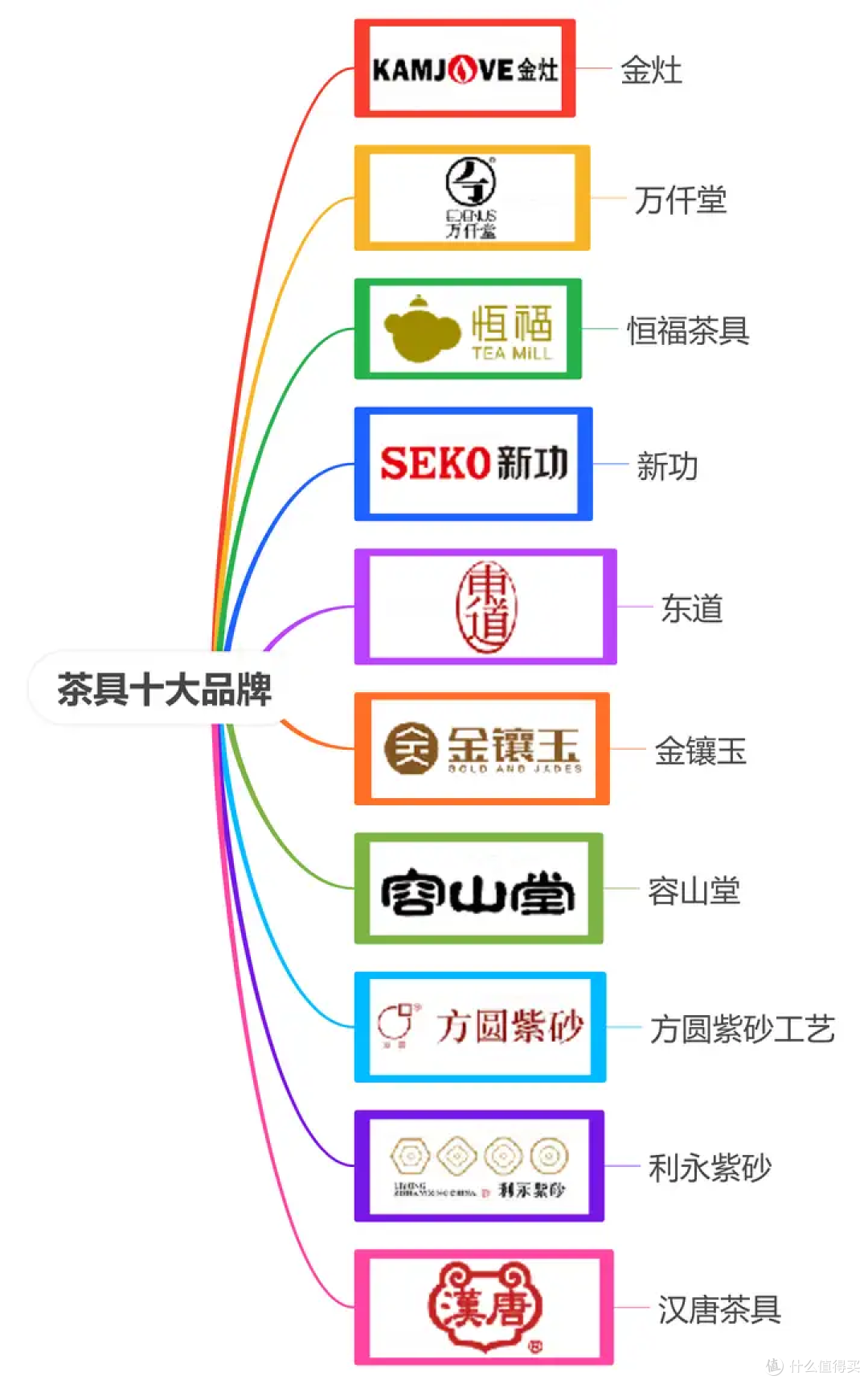 茶器品牌 十大排名 有哪些相关图片2