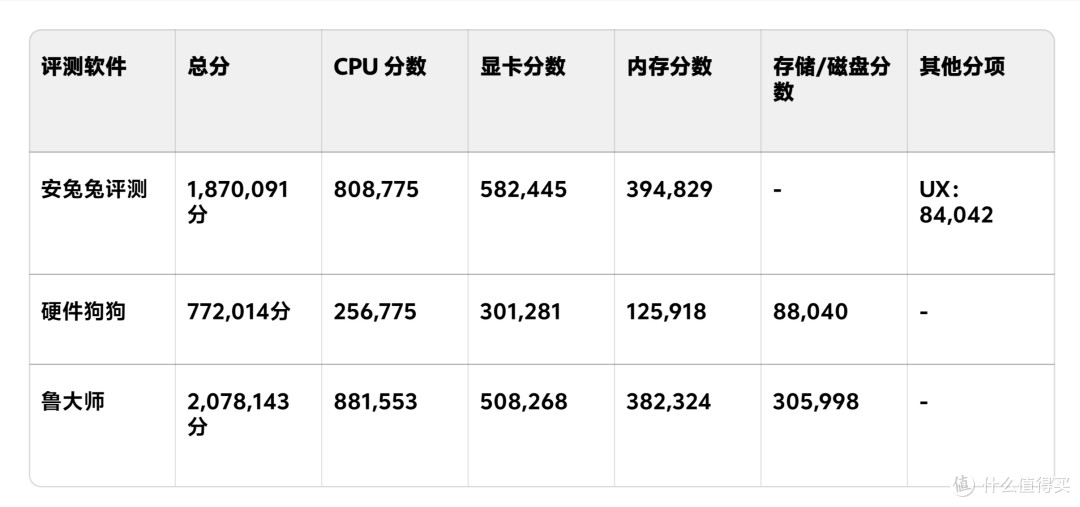 纯白美学高颜值装机:九州风神CH260与蓝宝石6750GRE 12G搭配体验