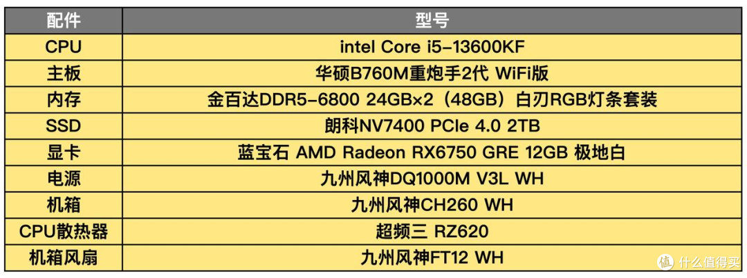 纯白美学高颜值装机:九州风神CH260与蓝宝石6750GRE 12G搭配体验