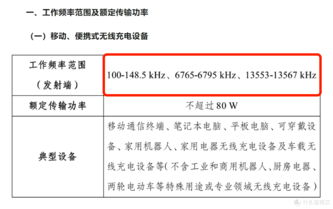 中年男性电量告急?4000 元 Anker 旗舰充电方案一键满电复活
